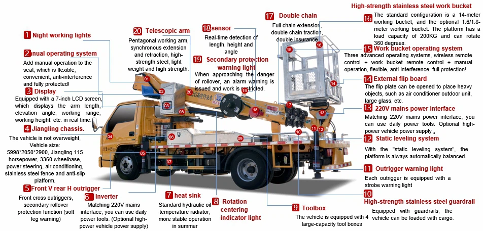 JAC Super-Above Platform Aerial Truck JAC Super-Above Platform Aerial Truck